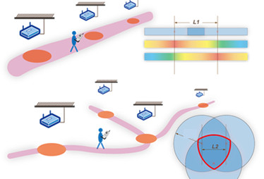 EasyGo医院智慧导诊导航-产品介绍