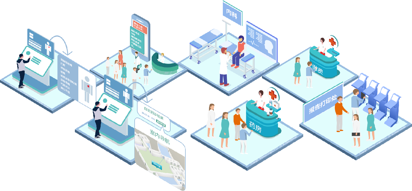 医院室内导航外景的区别