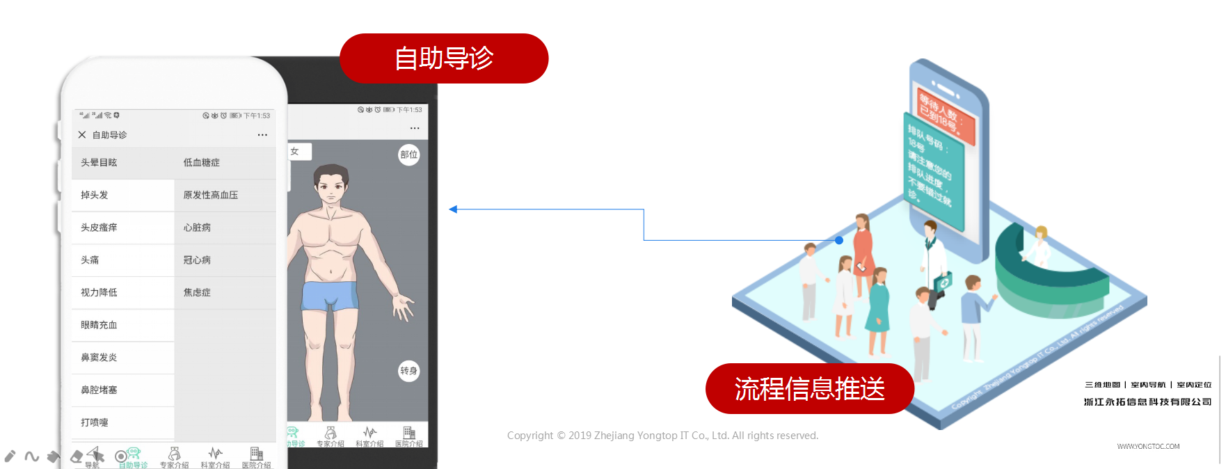 智慧医院导诊系统—自助导诊