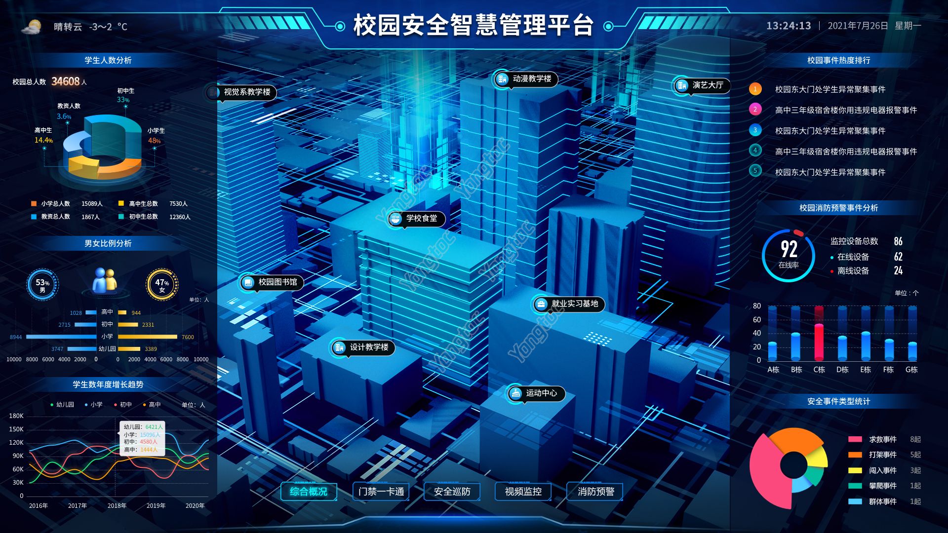 智慧校园系统平台实现校内导航资产管线一体化管理