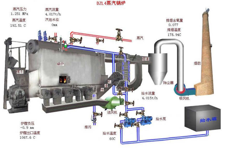 虚拟现实工业仿真