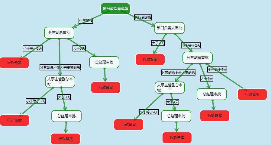 企业信息化系统图片3