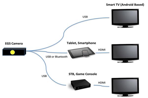 Exvision虚拟现实游戏图片2
