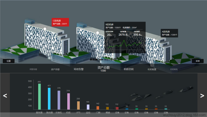 数据中心3D智慧管理系统 - lt3d - 创业者