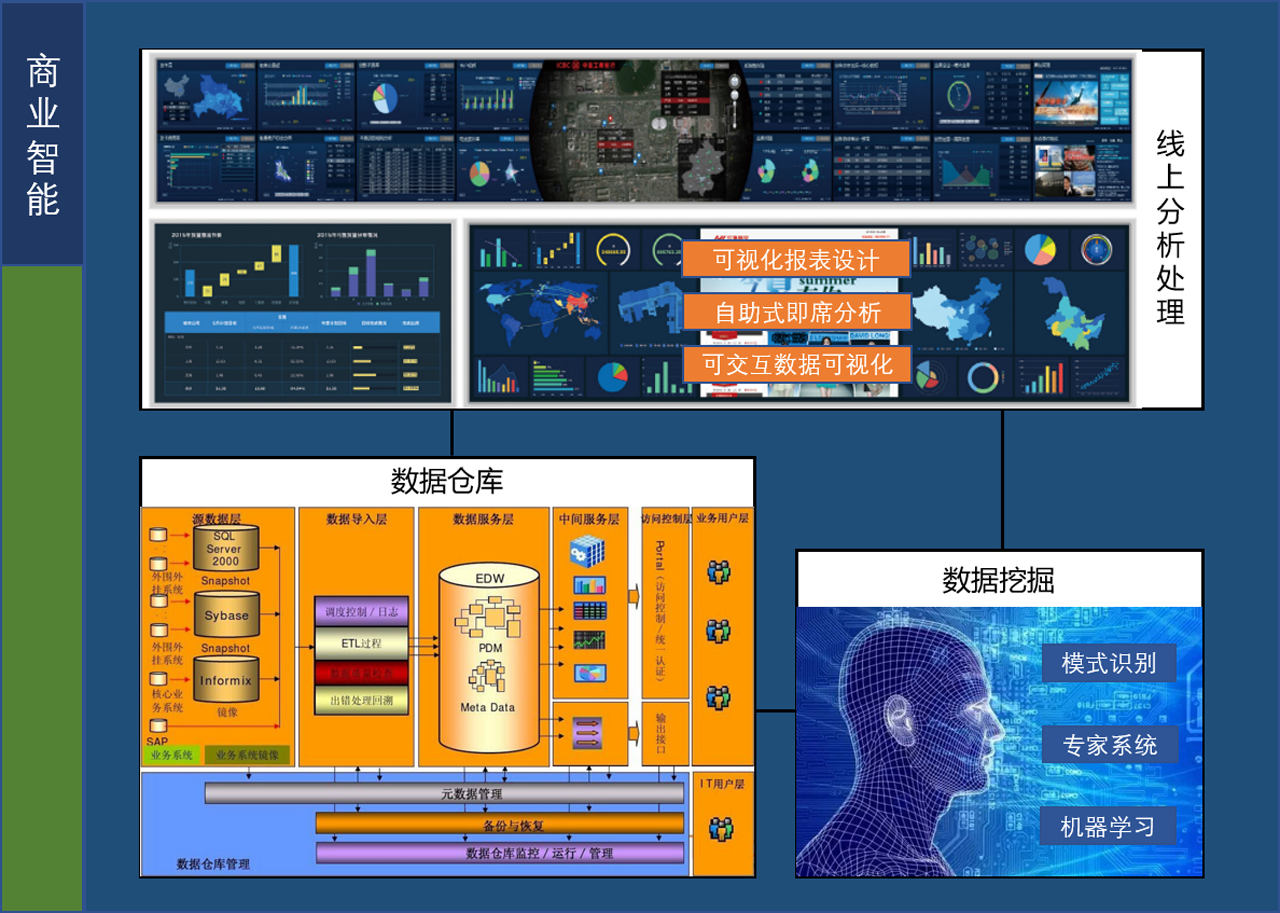 商业智能平台.png