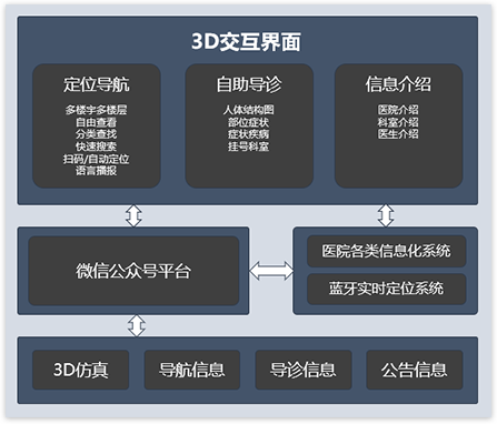 浙江永拓科技“互联网+医疗健康”加快落地 数字医疗迎爆发式发展.jpg