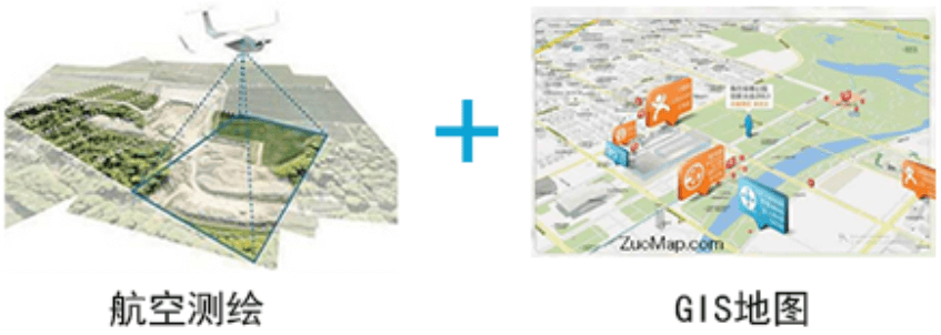 3D GIS 航空测绘.jpg