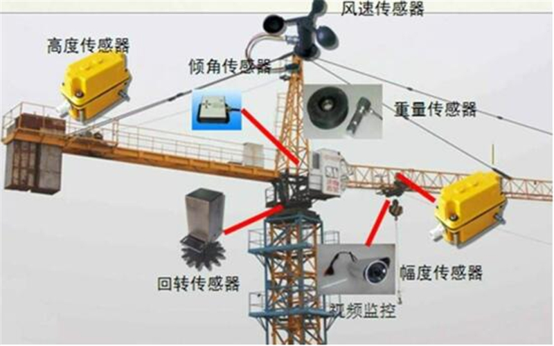 塔机设备监测系统.jpg