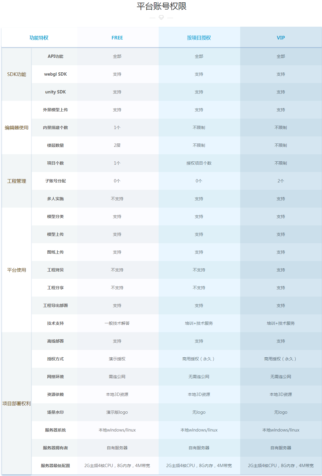 SVE Cloud云平台商务合作_看图王.png