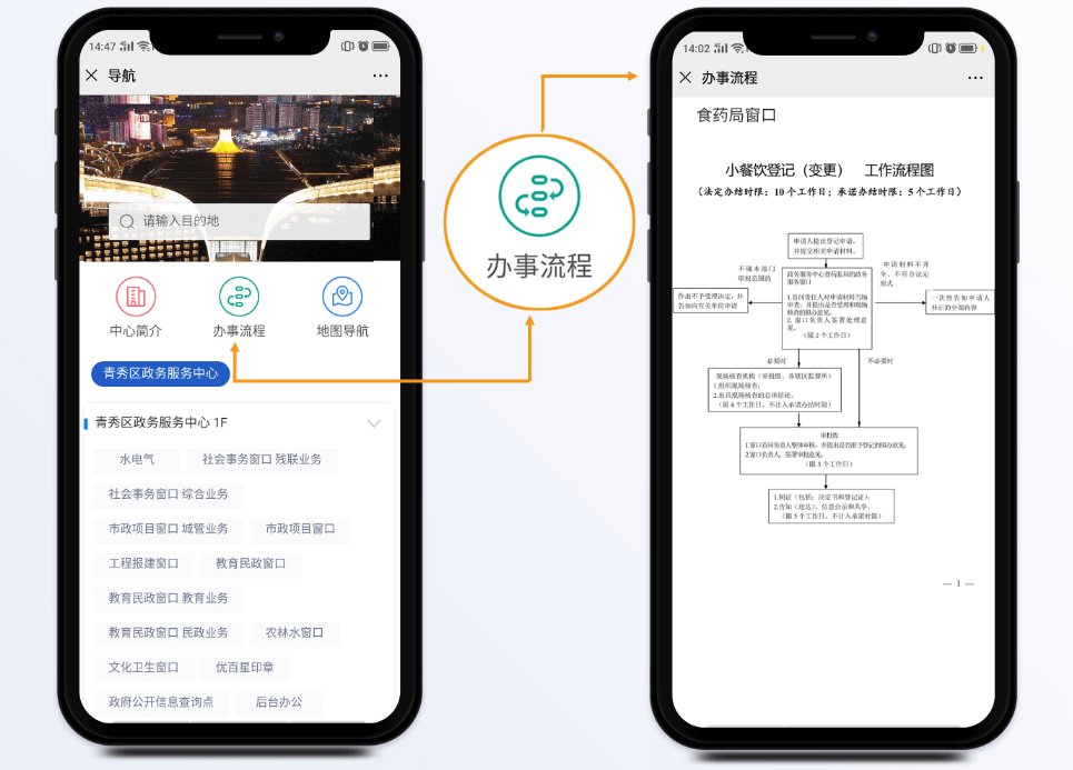 办事流程引导.jpg