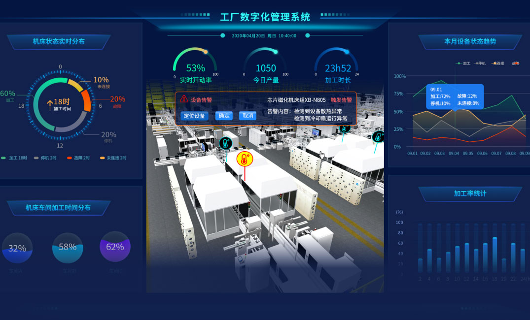 生产设备可视化